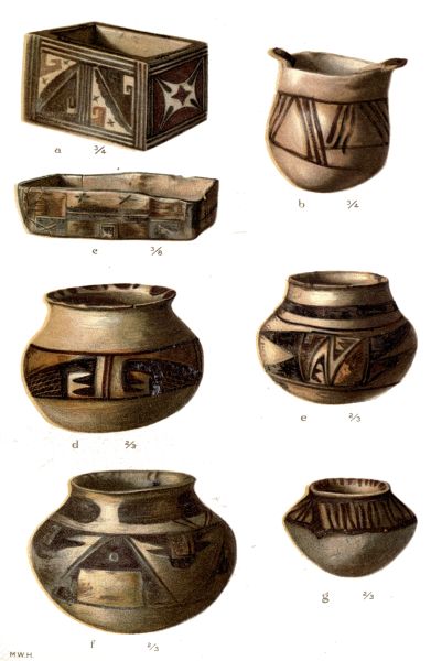 PL. CXXVIII— MEDICINE BOX AND PIGMENT POTS FROM SIKYATKI