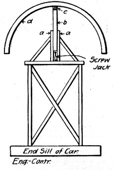 Fig. 142.—Sketch Showing Device for Removing Centering Ribs, Burton Tunnel.