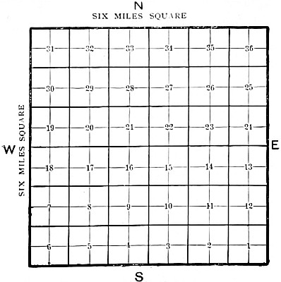 Showing how the land is divided into square sections and square quarter-sections. Also showing how the sections in a township are numbered.