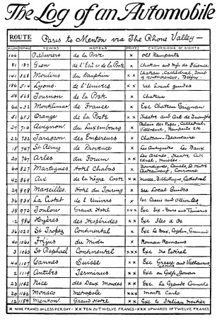 The Log of an Automobile